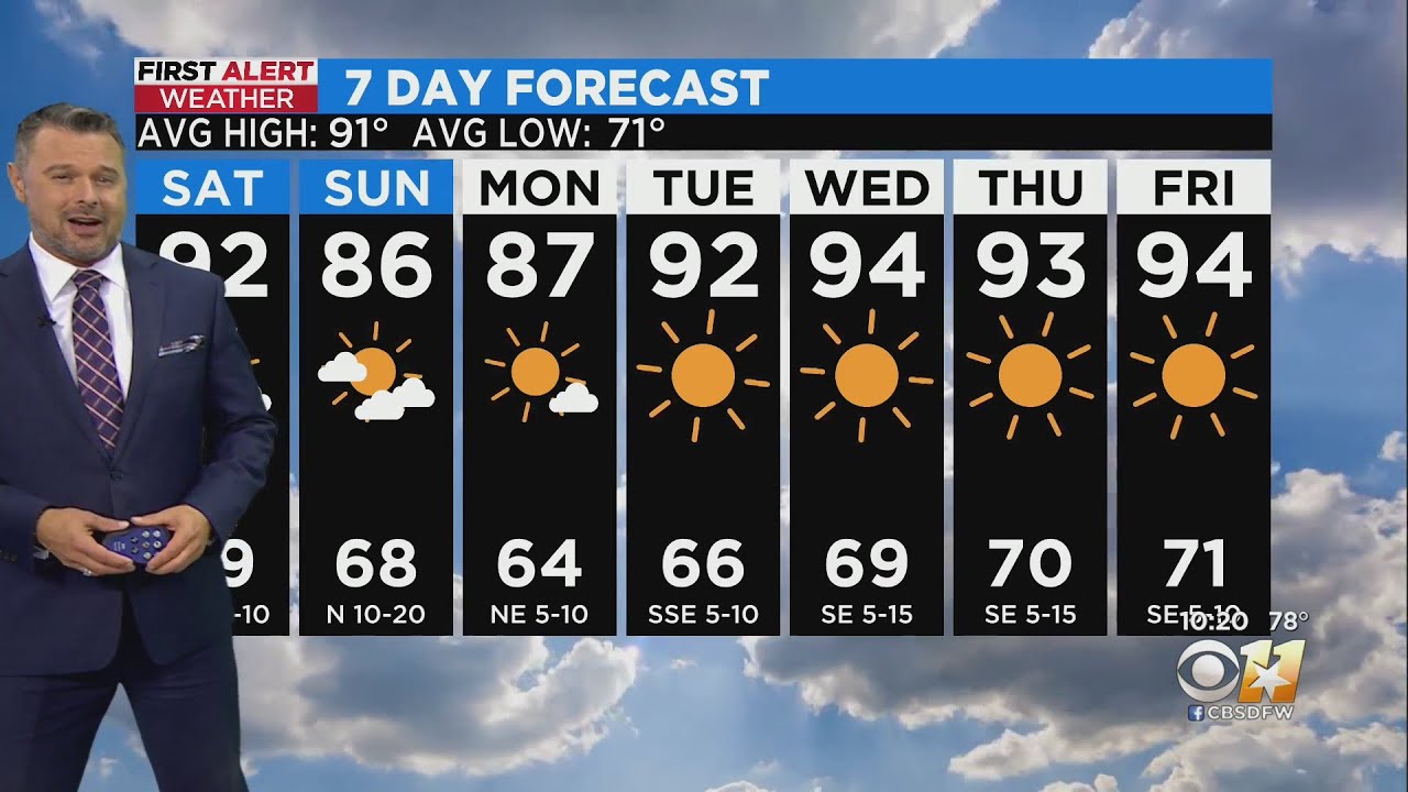 Temperatures dip into the 80s this weekend - YouTube