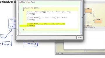 Java 2: Methoden überschreiben (overriding)