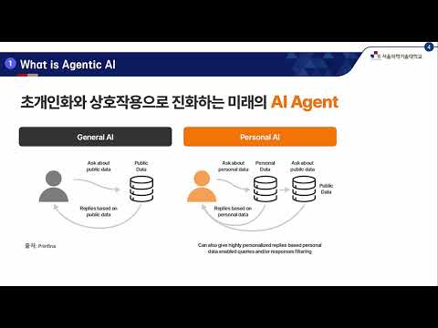 AI agent2
