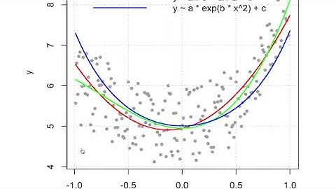Nonlinear data fitting with the nls function in R
