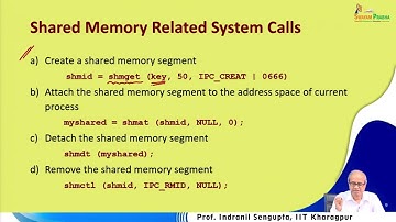 Inter Process Communication Part-5 #CH30SP #swayamprabha