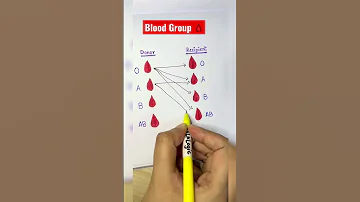 Blood Group 