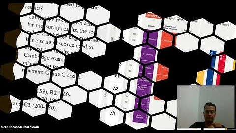 About the Cambridge English Placement test