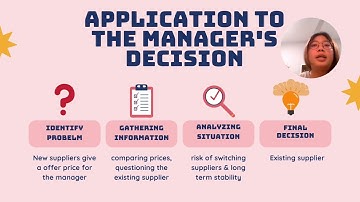 MGW1010 Assignment 2 ‘Interview Manager in Practice’