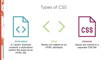 CSS Skills: Styling Websites with CSS Course Preview