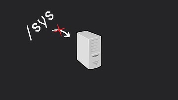 Exclude Virtual Filesystems in System Backups!