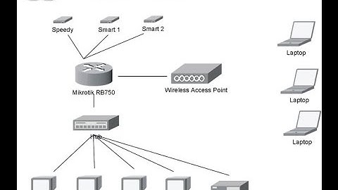 يلا نتعلم ميكروتك من البدايه حتى الاحتراف(جزء3مقدمه برودباند)