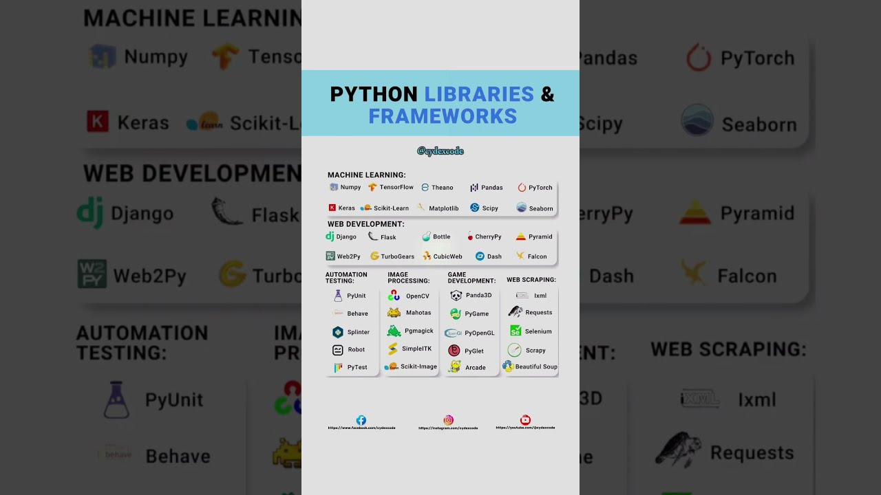 Top Python Libraries Frameworks You NEED To Know 