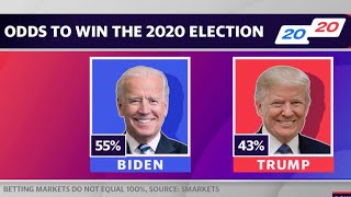 Joe Biden in the lead over President Trump by 11%: Smarkets