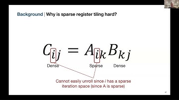 Register Tiling for Unstructured Sparsity in Neural Network Inference