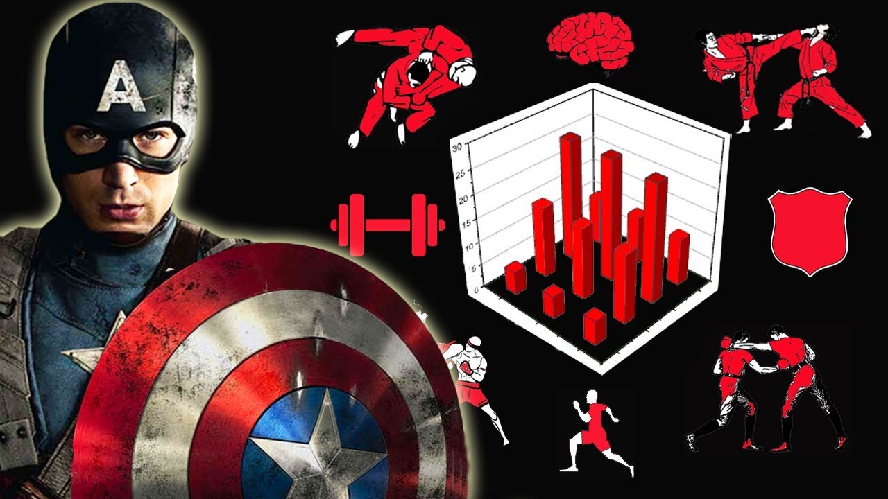 Marvel: Every Avenger & the fighting style they use, explained