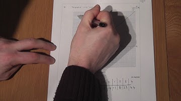 GCSE maths: Plotting Quadratic graphs and solving equations
