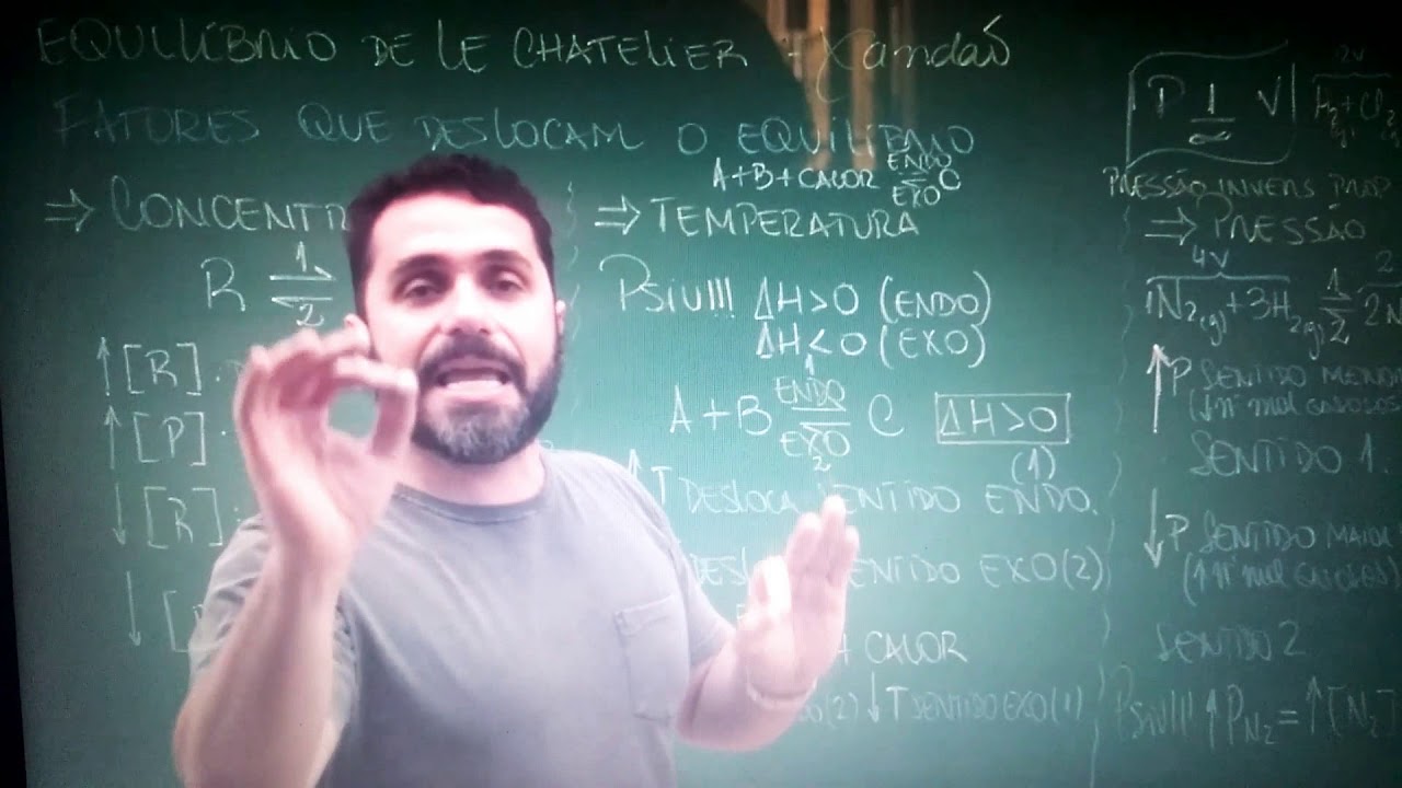 funk-lei-de-chatelier-youtube