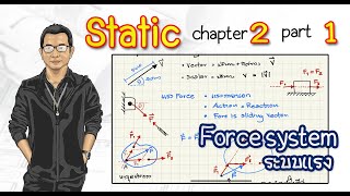 Static Lecture Chapter2 Force system (Vector) ep1 Basic for Force Vector