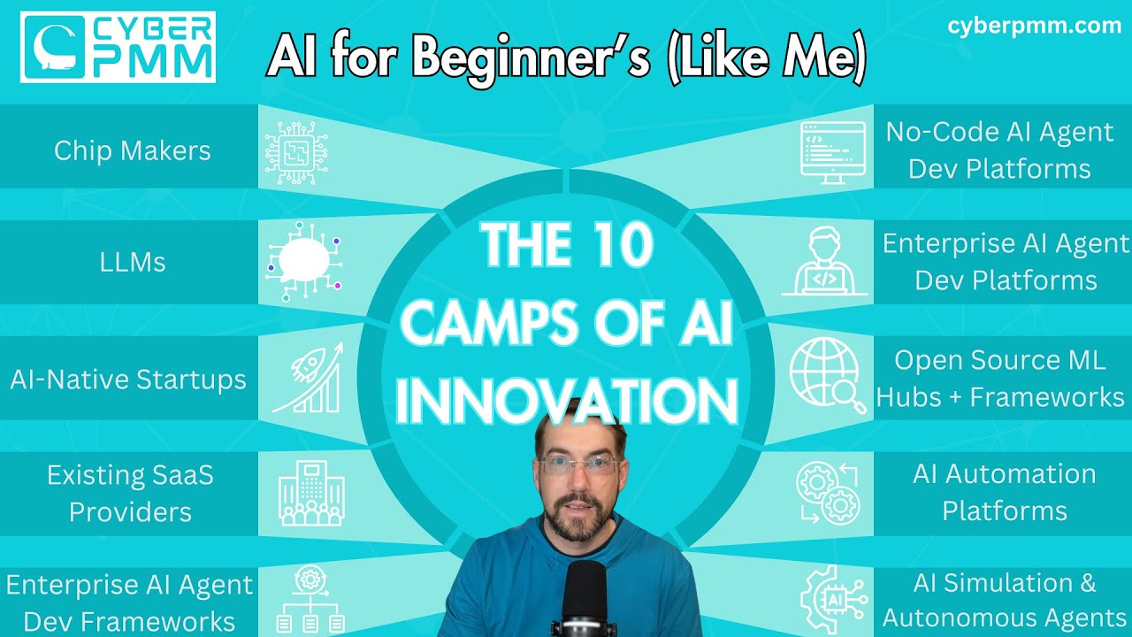 S3:E5 - A Live Look Inside a Product Marketer's Event Journey thumbnail