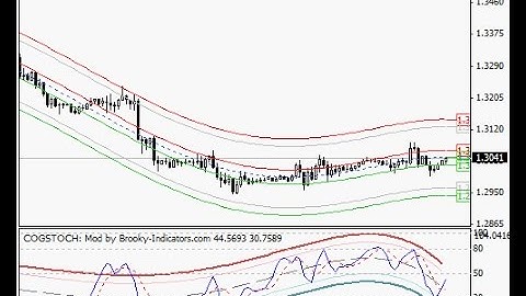 COG on MACD – indicator for MetaTrader 4