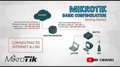Mikrotik Router Basic Configuration - Connecting to Internet & LAN - Getting Started