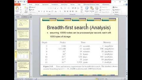 Artificial Intelligence | Spring 21 | Lecture 4 Part 4 | By Usman Khan