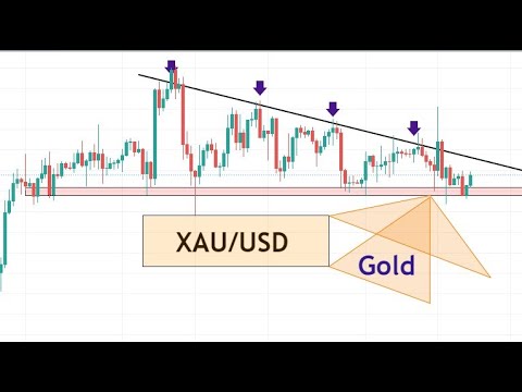Forex gold analysis today by billy collins fibonacci forex youtube video