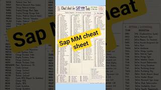 SAP MM Top 20 T-Codes Cheat Sheet | Must Know SAP MM Transaction Codes #SAPMM #SAPShorts