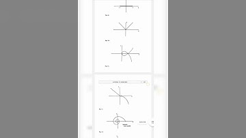 Vector and Tensor Analysis 3rd Edition. Complete solution D.E Bourne and P.C Kendall