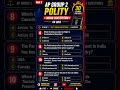 AP Group 2 Polity Quiz 🔥 Can You Score 20/20? | Comment now👇| Indian Constitution MCQs #prelimsexam