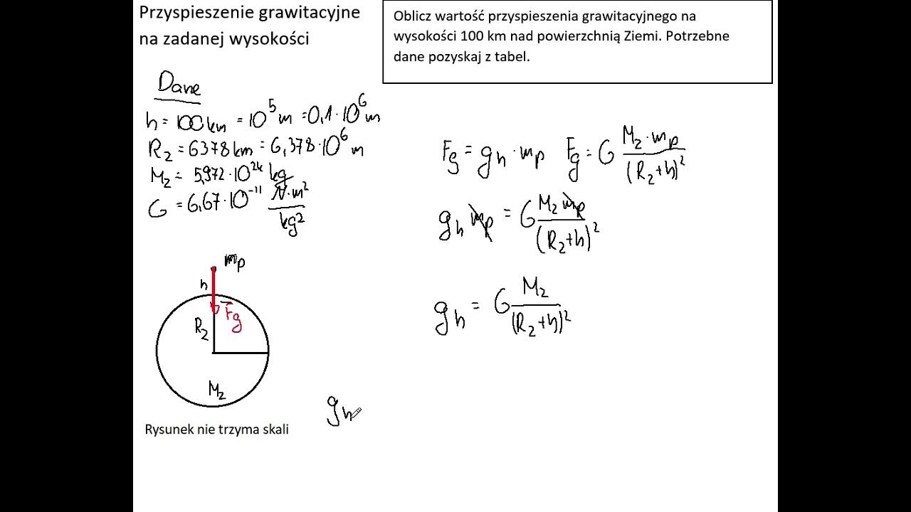 Wzór Na Natężenie Pola Grawitacyjnego Grawitacja: oblicz przyspieszenie grawitacyjne na wysokości h nad