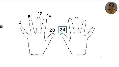 Math Grade 3 Module 1 Lesson 17 Model "how is multiplication and division related"
