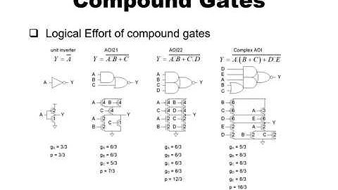 Digital IC Design Lecture Week6 Topic1