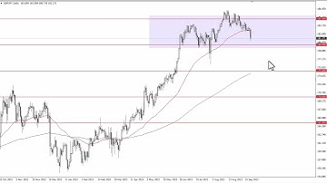 GBP/JPY Technical Analysis for September 22, 2023 by FXEmpire