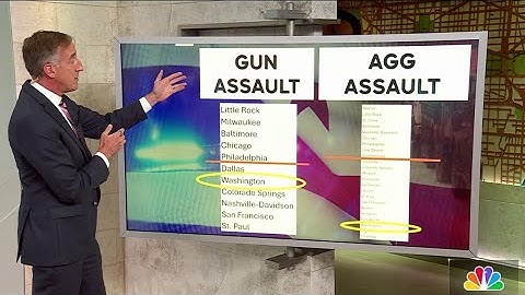 DC crime statistics: What research shows and a look at official accused of changing data | NBC4 DC