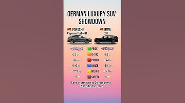 Porsche Cayenne Turbo GT vs BMW XM — German Luxury SUV Battle