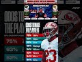 NFL BEST ODDS to make the PLAYOFFS  🚨 NFL STATS 🏈 in the NFL per PFF.