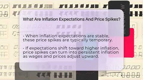 What Are Inflation Expectations And Price Spikes? - Inflation Insight Channel