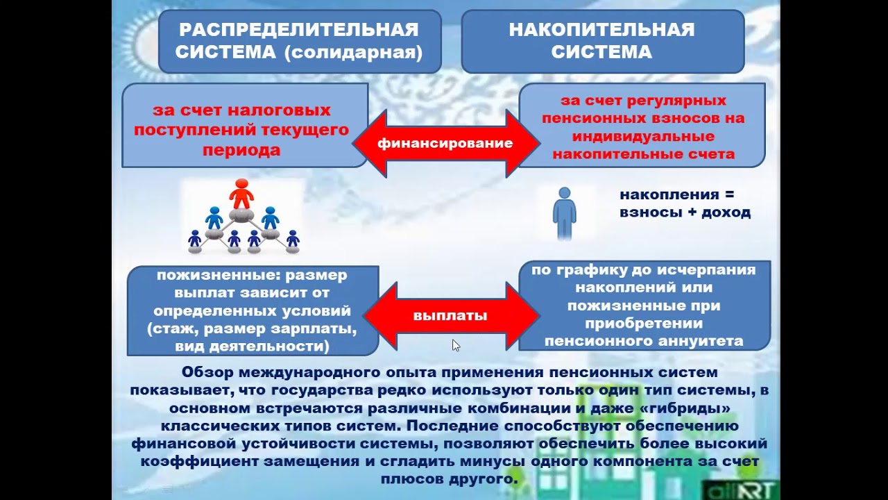 Плюсы накопительной пенсии. Накопительная пенсионная система. Солидарная пенсионная система. Накопительная и распределительная пенсионная система. Плюсы накопительной пенсионной системы.