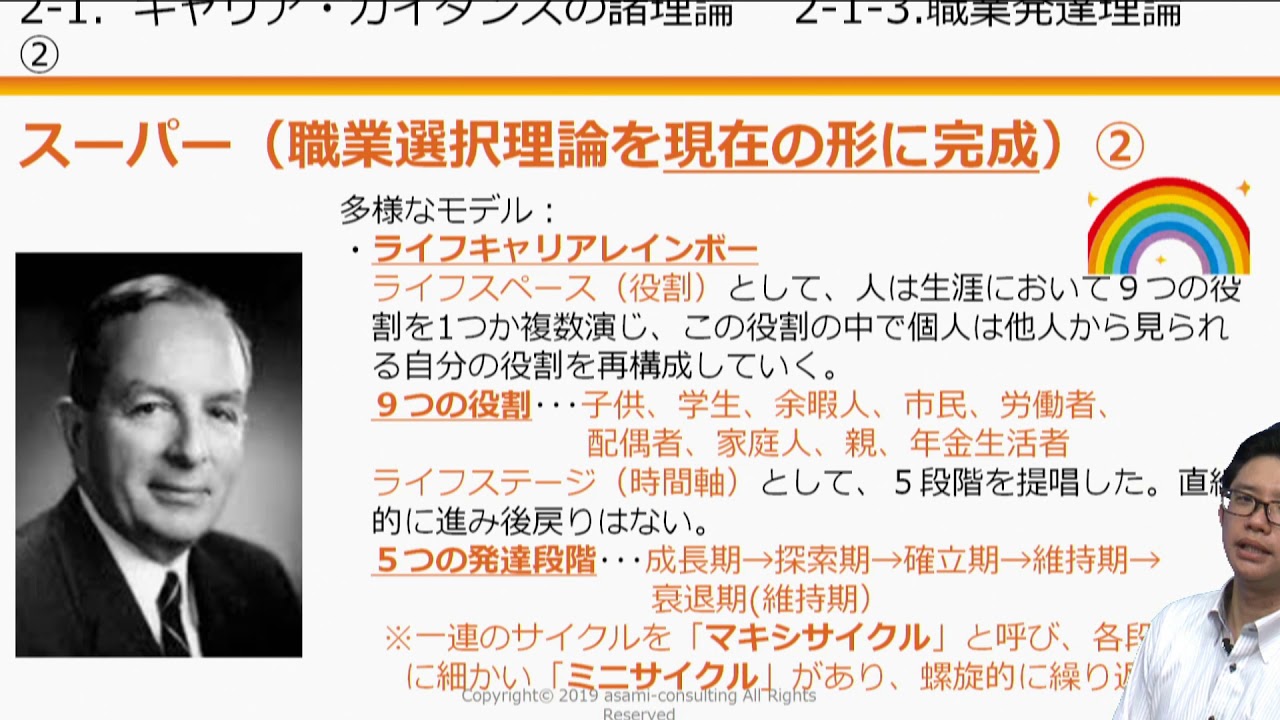 国家資格キャリアコンサルタント学科試験対策講座　職業発達理論