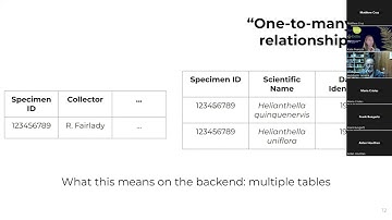 Symbiota Support Group: Annotations & Determinations