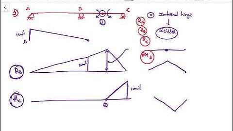Structural Analysis - Influence line Diagram - Concept and MCQ s - Part 6