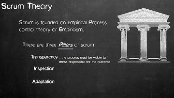 Scrum Theory