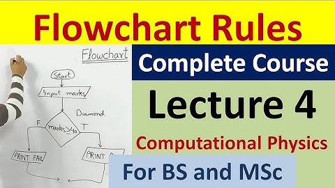 Flowchart: Computational Physics;  For BS and MSc