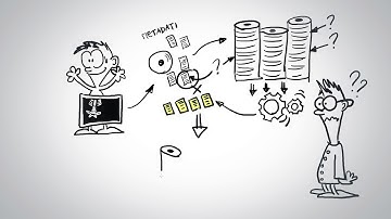 Image Processing with Big Data