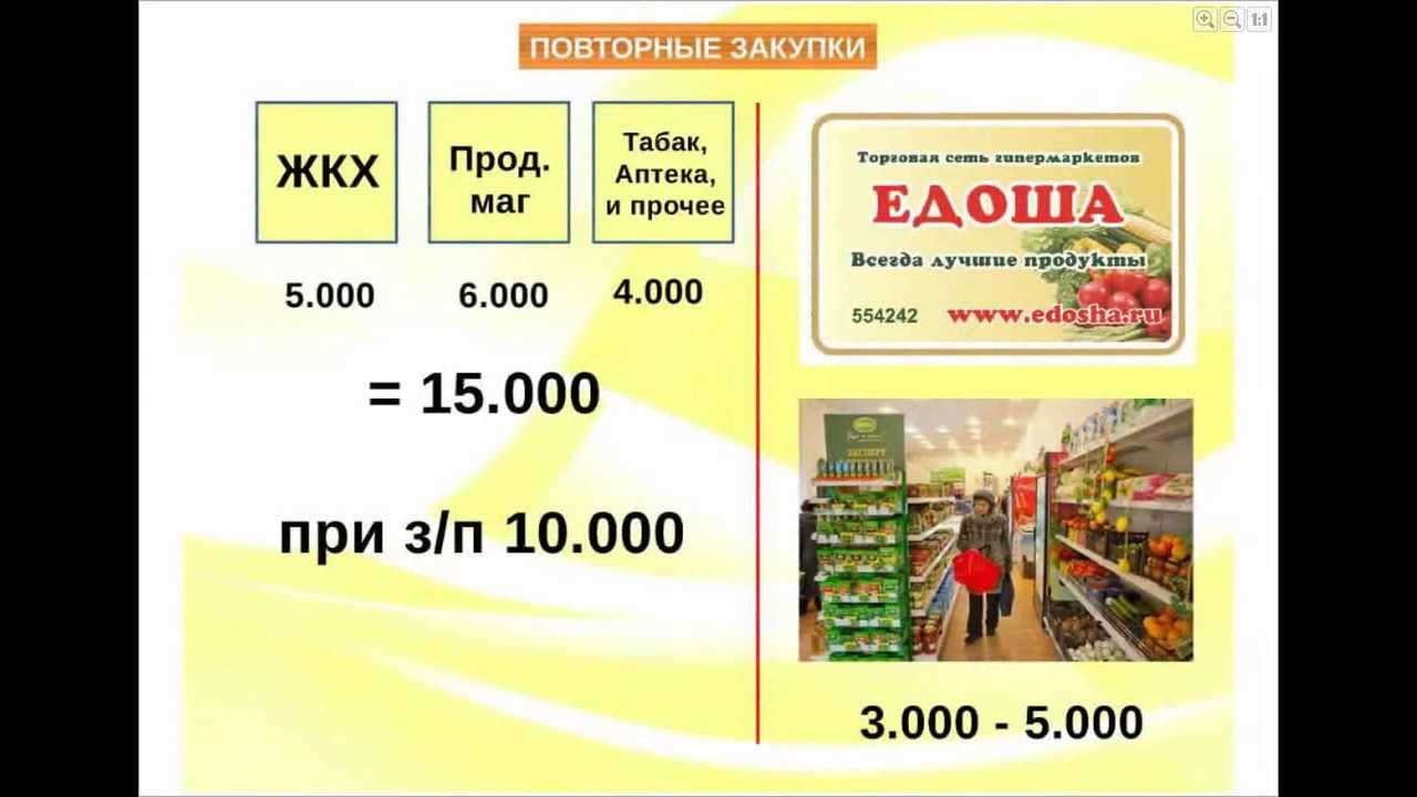 Едоша Сеть Магазинов Официальный Сайт