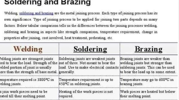 What is the Difference between Welding And Soldering: Expert Guide 1 What is the Difference between Welding And Soldering: Expert Guide