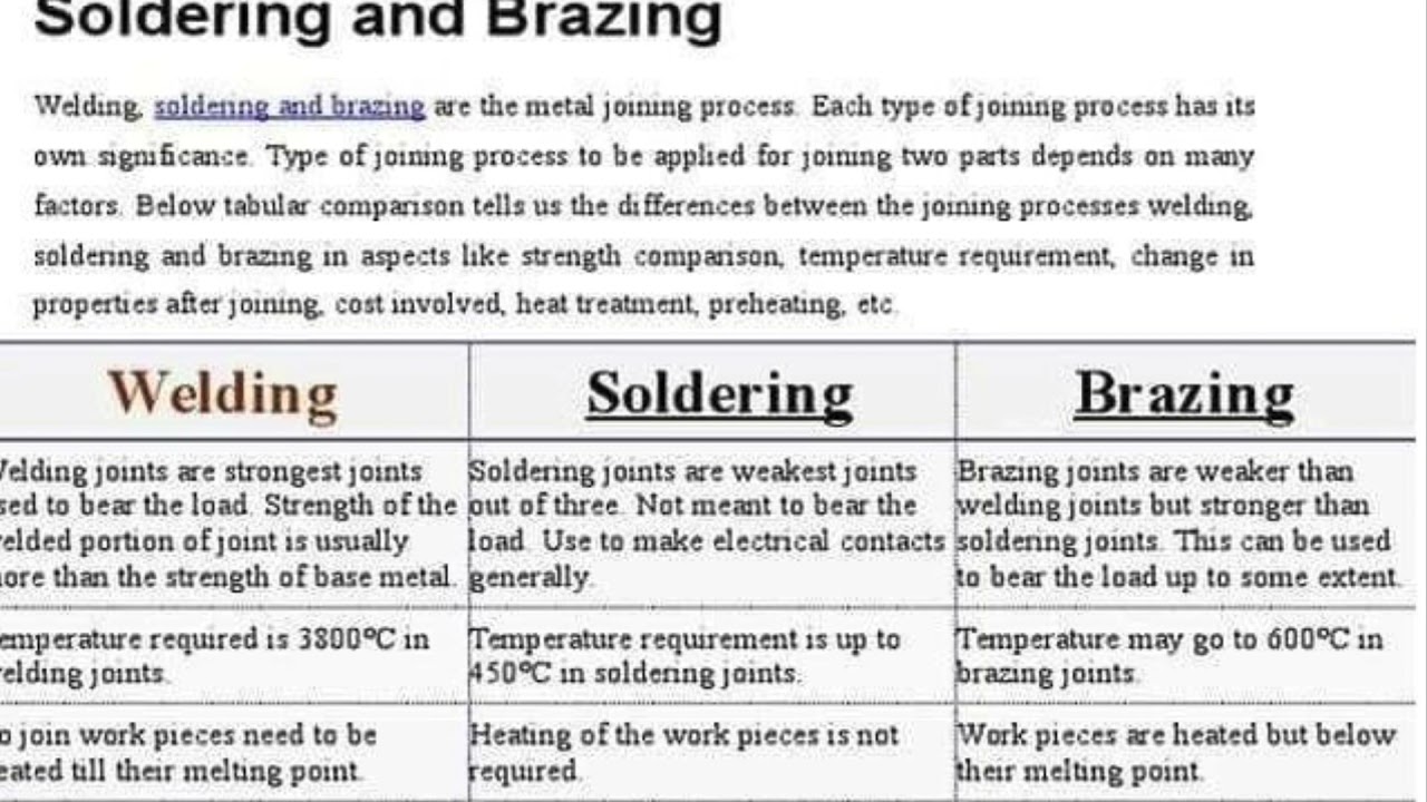 What is the Difference between Welding And Brazing: Expert Insights 3 What is the Difference between Welding And Brazing: Expert Insights
