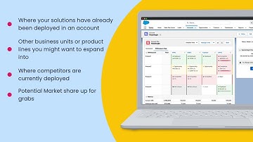 Account Whitespace Map Overview