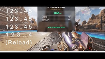 Easy Scout Of Action Pattern To Help With High Score