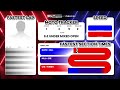 2026 USA BMX Midwest Nationals Timing and Audio Day 2