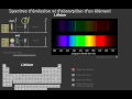 spectres d'émission et d'absorption