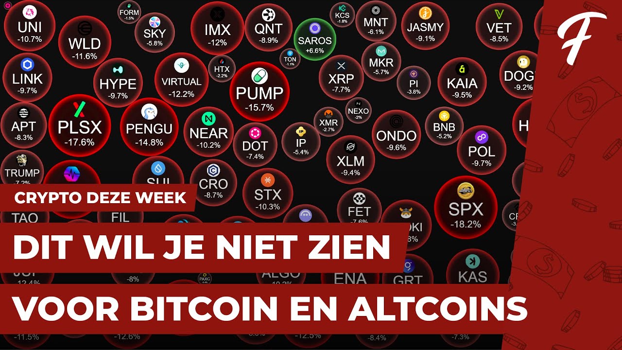 BITCOIN EN ALTCOINS DALEN: REDEN TOT ZORG? || CRYPTO DEZE WEEK #229