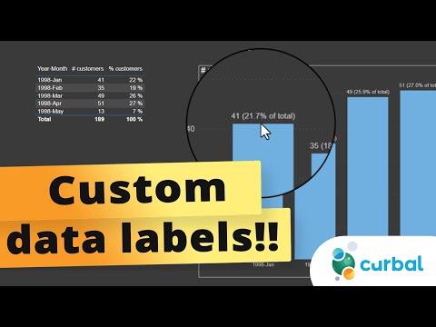 Create Custom Data Labels In Power Bi For More Control Over Your Data Visualization!